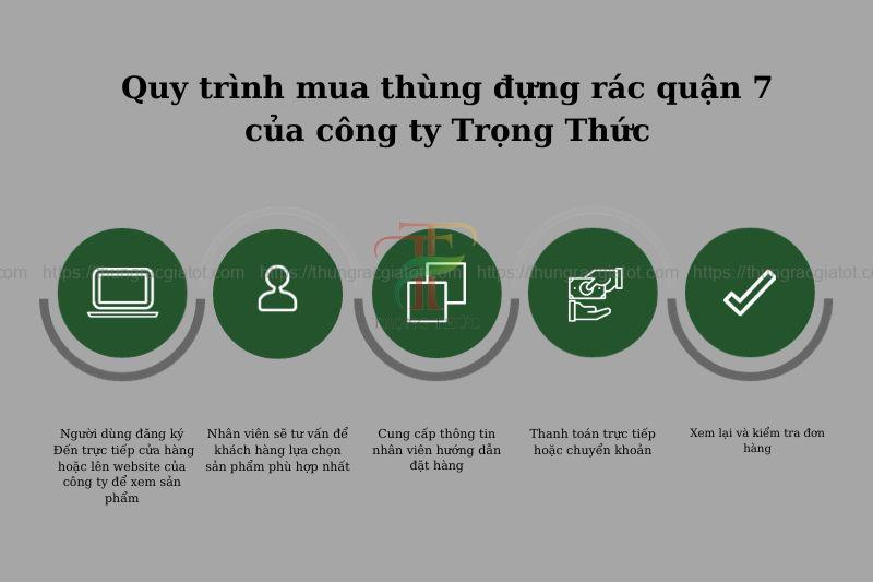 Quy trình mua hàng thùng rác tại quận 7 Quy trình mua hàng thùng rác tại quận 7