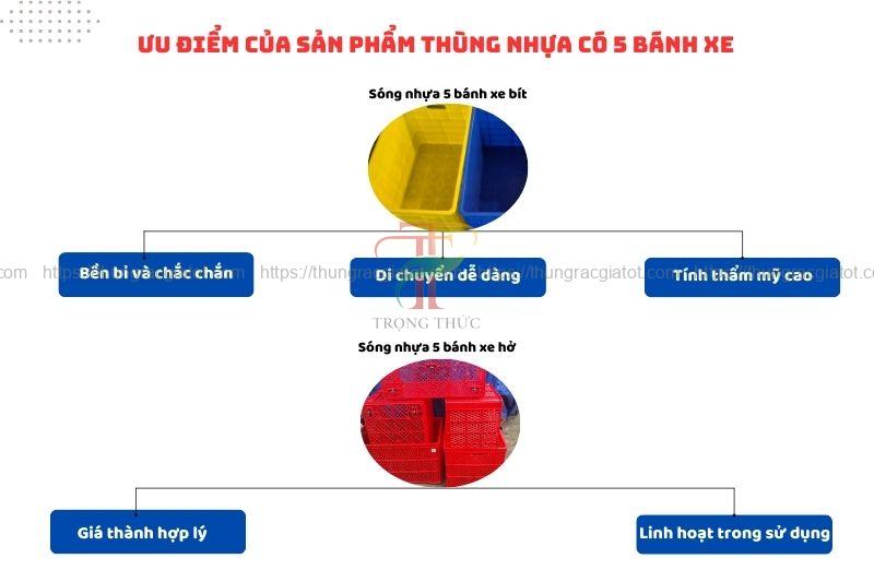Ưu điểm của sản phẩm thùng nhựa 5 bánh xe