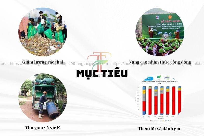 Mục tiêu dự kiến của kế hoạch