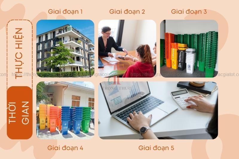 Các giai đoạn thực hiện dự án 