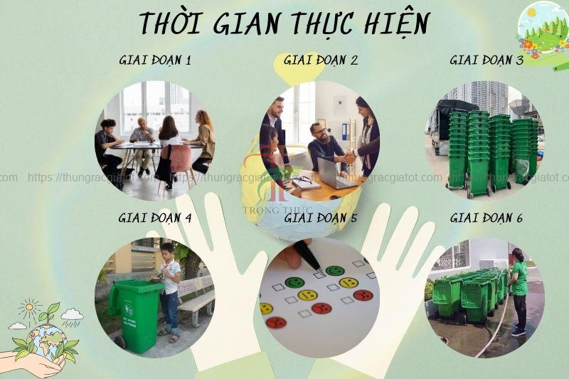Thời gian thực hiện