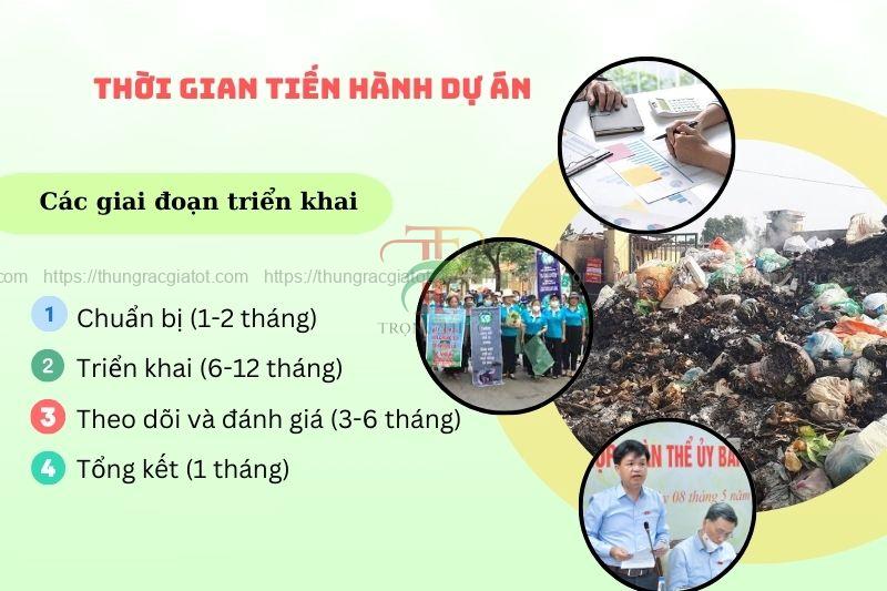 Thời gian tiến hành dự án